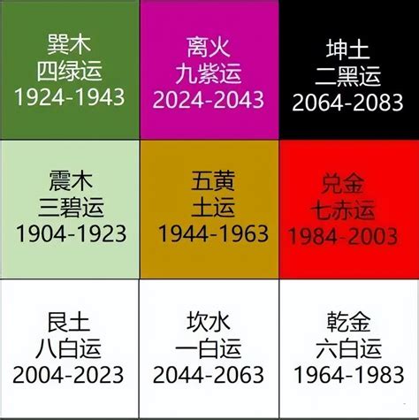 離火九運|2024年進入九運時代，這是一個很特殊很關鍵的時代